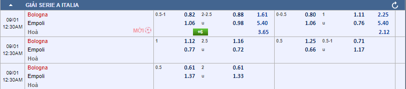 tỷ lệ kèo Bologna vs Empoli