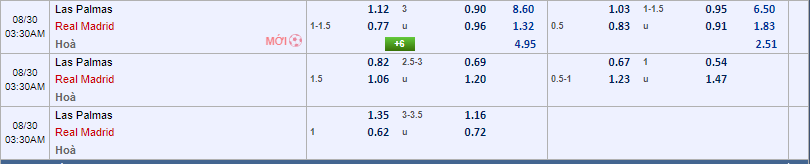 kèo Châu Á Las Palmas vs Real Madrid