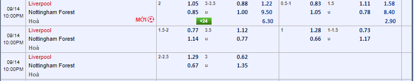 soi kèo châu á Liverpool vs Nottingham