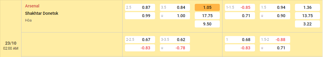 tỷ lệ kèo Arsenal vs Shakhtar Donetsk