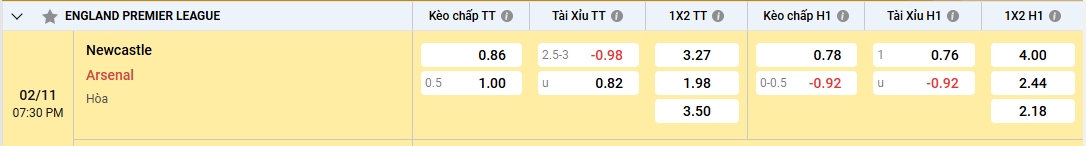 tỷ lệ kèo Newcastle vs Arsenal