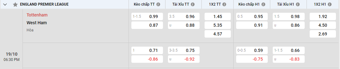 tỷ lệ kèo Tottenham vs West Ham